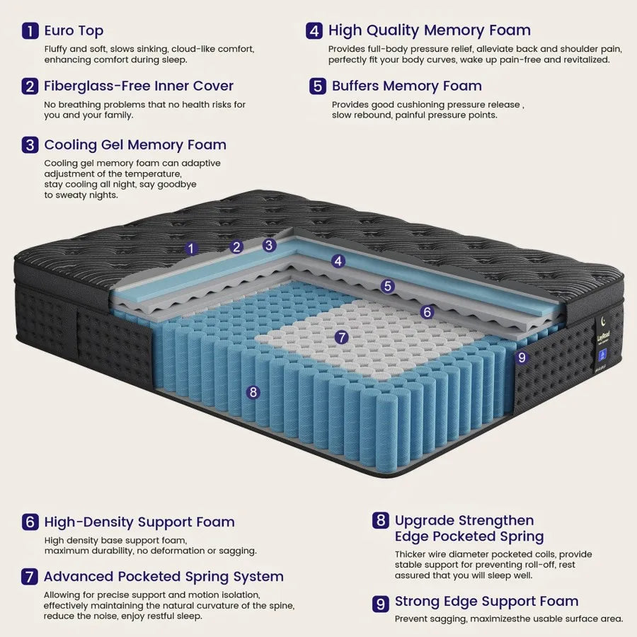 Balance Memory Foam Spring Mattress