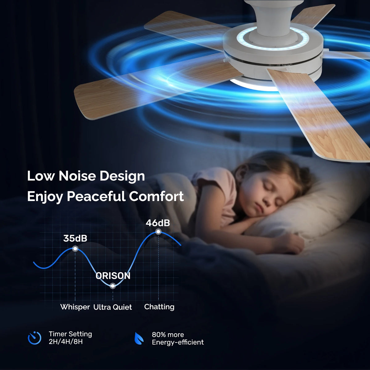 Low-Profile Smart Ceiling Fan with Light