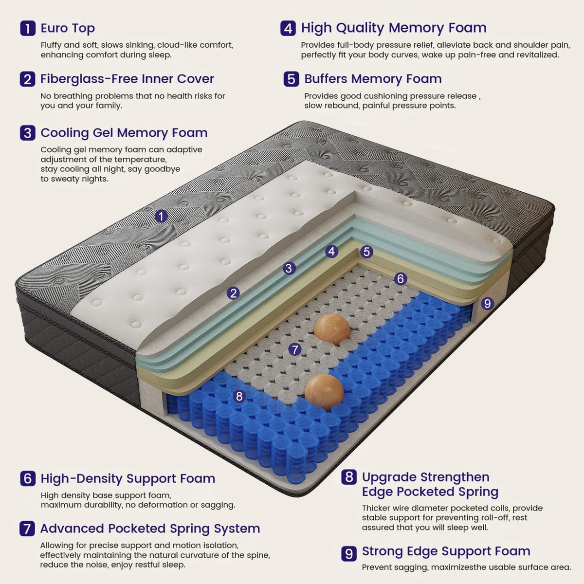 Cool Gel Memory Foam Mattress